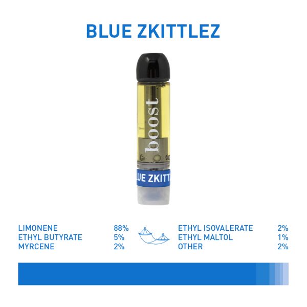 Boost Blue ZkittlezTHC Vape Cart