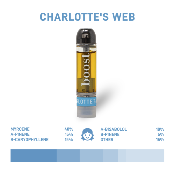 Boost CBD Vape Charlottes Web